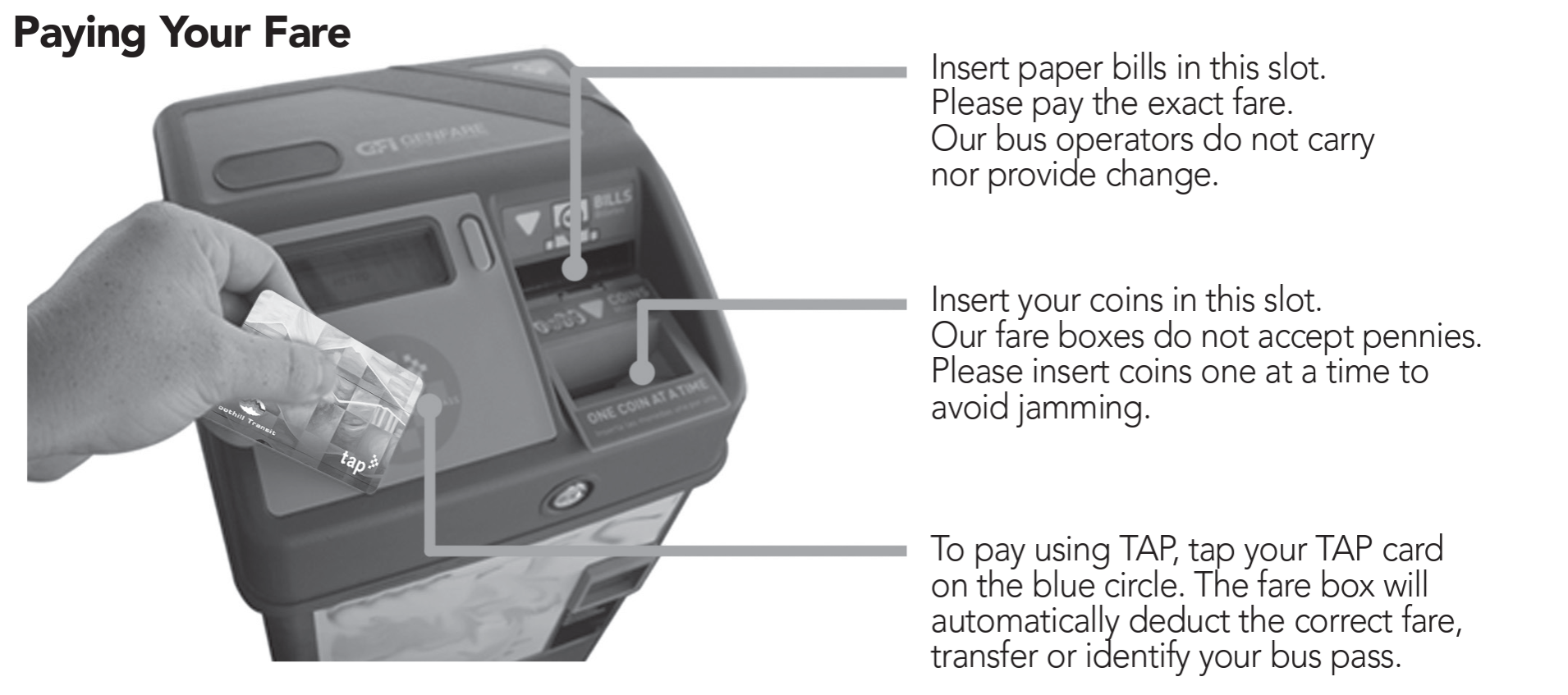 how to pay your fare